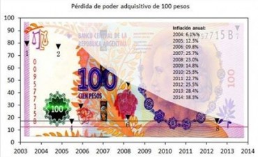 Cada vez sin menos valor
