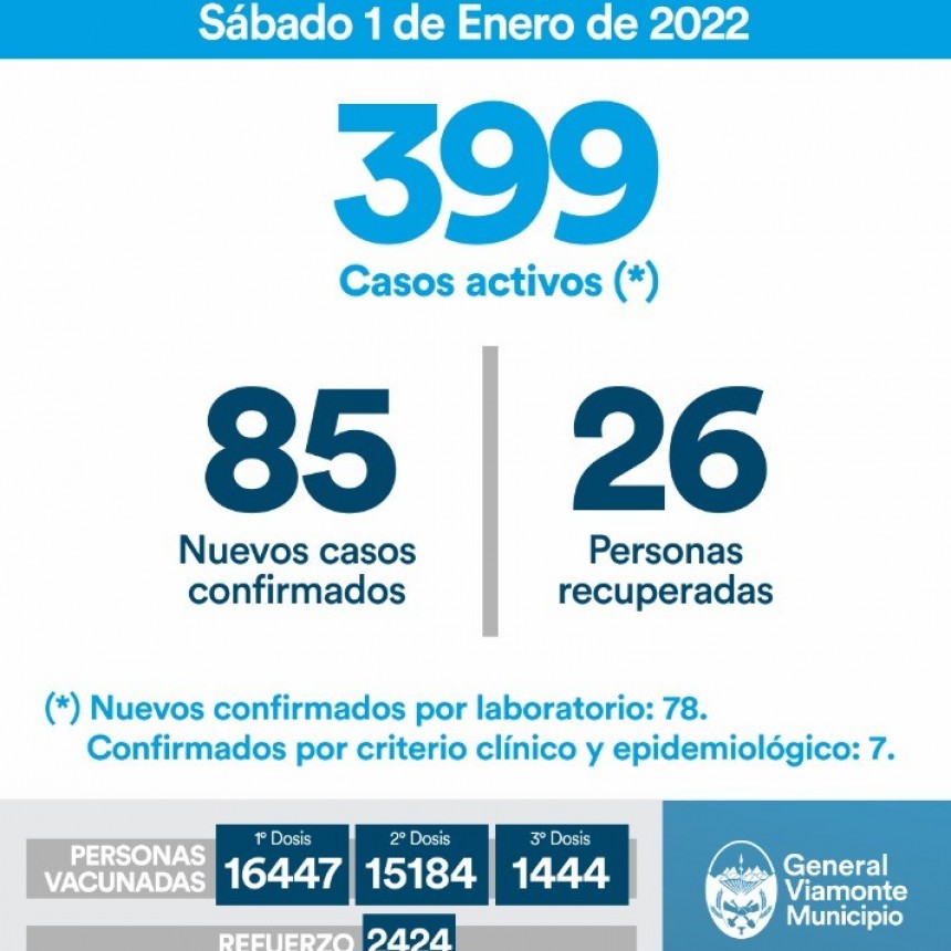 1 DE ENERO 2022| INFORME N°649 COVID-19