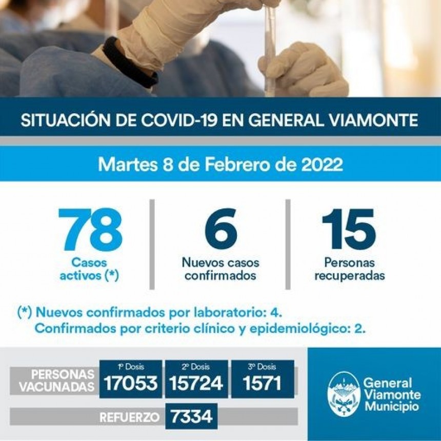 8 DE FEBRERO 2022 | INFORME N°686 COVID-19