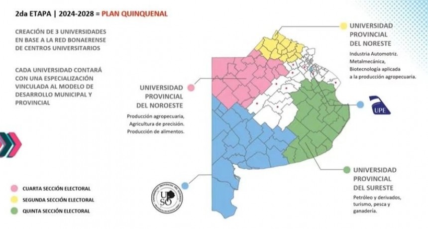 La Provincia creará tres nuevas Universidades, y una estará en Pehuajó