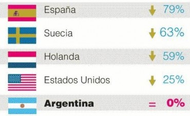152.970 muertos en 20 años no es sólo un número