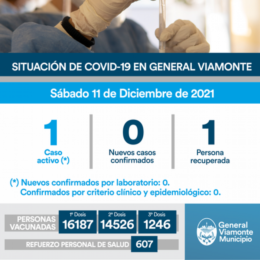 11 DE DICIEMBRE| INFORME N°629 COVID-19