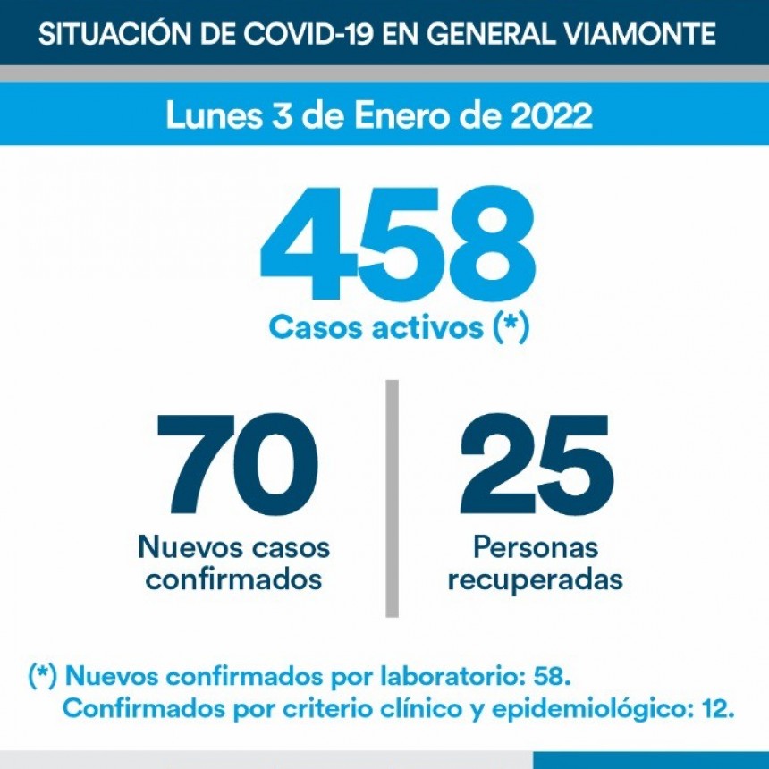 3 DE ENERO 2022 | INFORME N°651 COVID-19