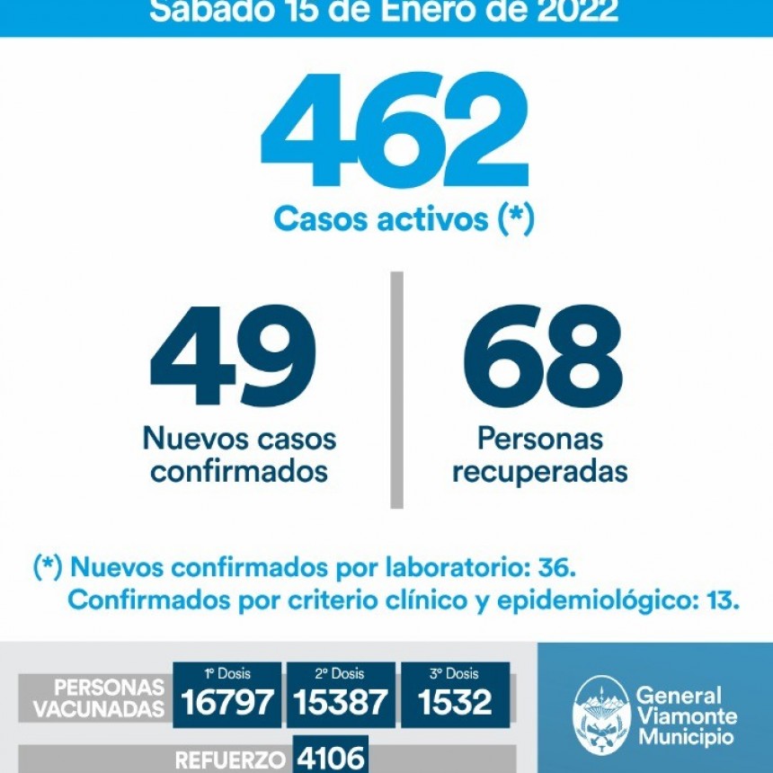 15 DE ENERO 2022| INFORME N°663 COVID-19