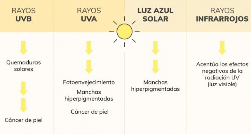 Miden la radiación del sol para mejorar el rendimiento de los cultivos