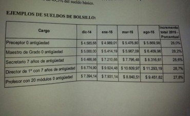 No comenzarían las clases en la provincia
