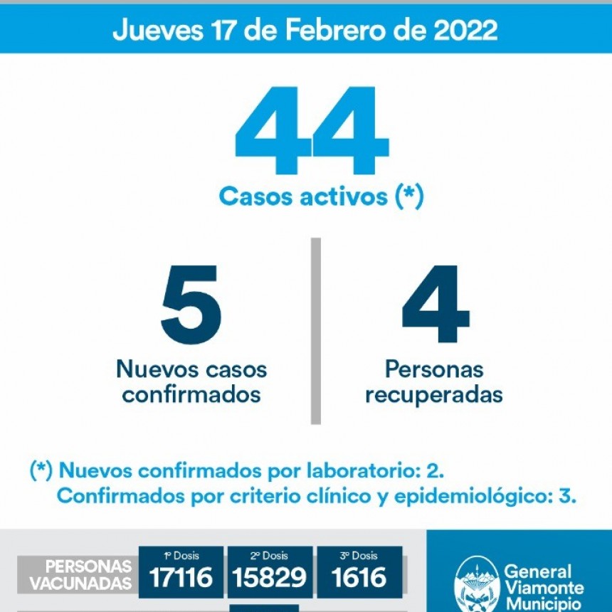 17 DE FEBRERO 2022 | INFORME N°695 COVID-19