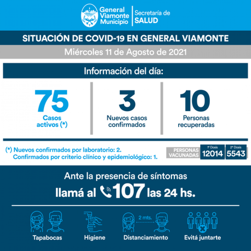 MIÉRCOLES 11 DE AGOSTO | INFORME N° 510 COVID-19