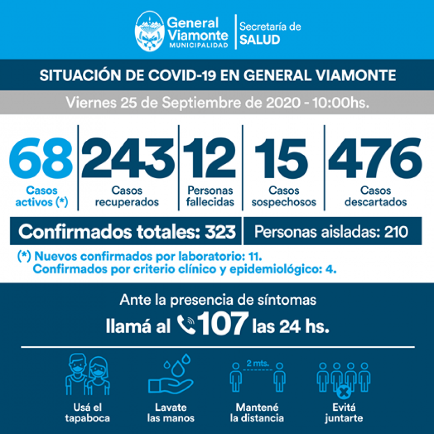 DÍA 191 | INFORME COVID-19