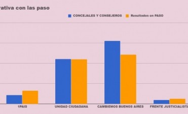 RESULTADOS PARCIALES