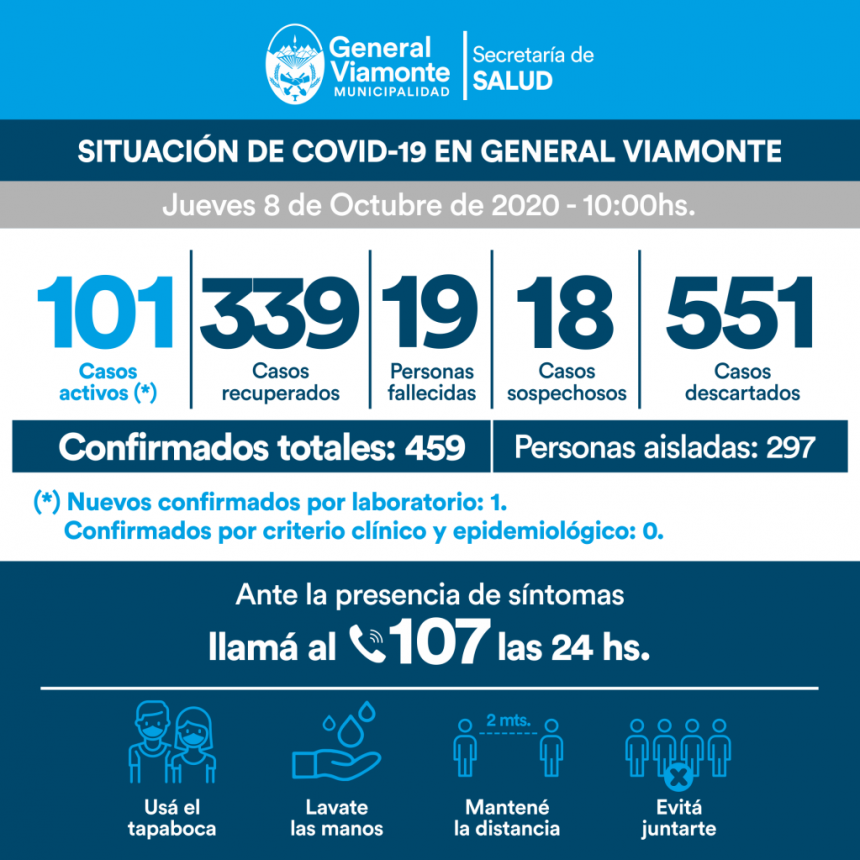 DÍA 204 | INFORME COVID-19