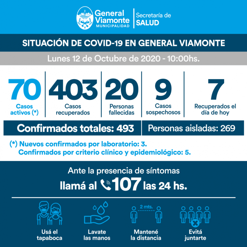 DÍA 208 | INFORME COVID-19