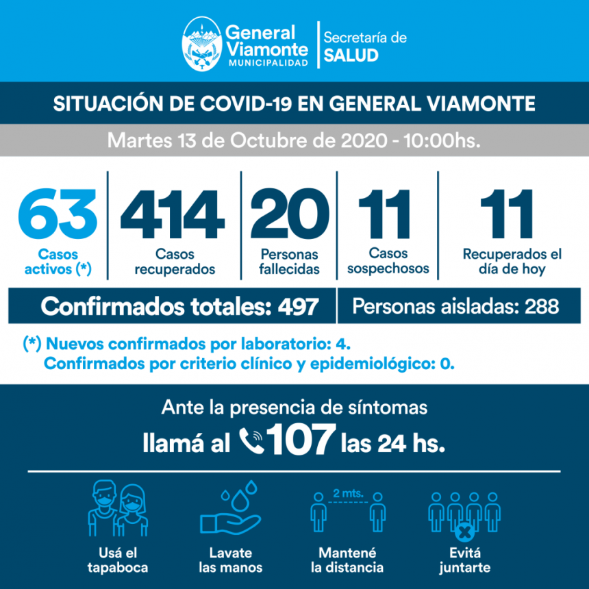 DÍA 209 | INFORME COVID-19