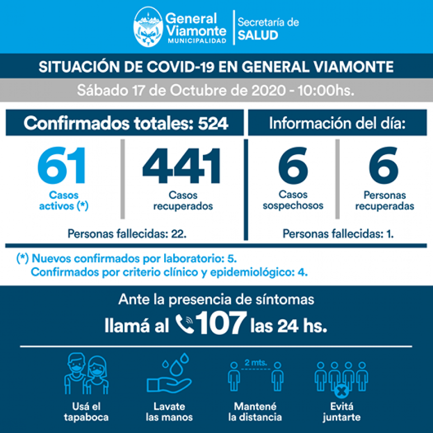 DÍA 213 | INFORME COVID-19