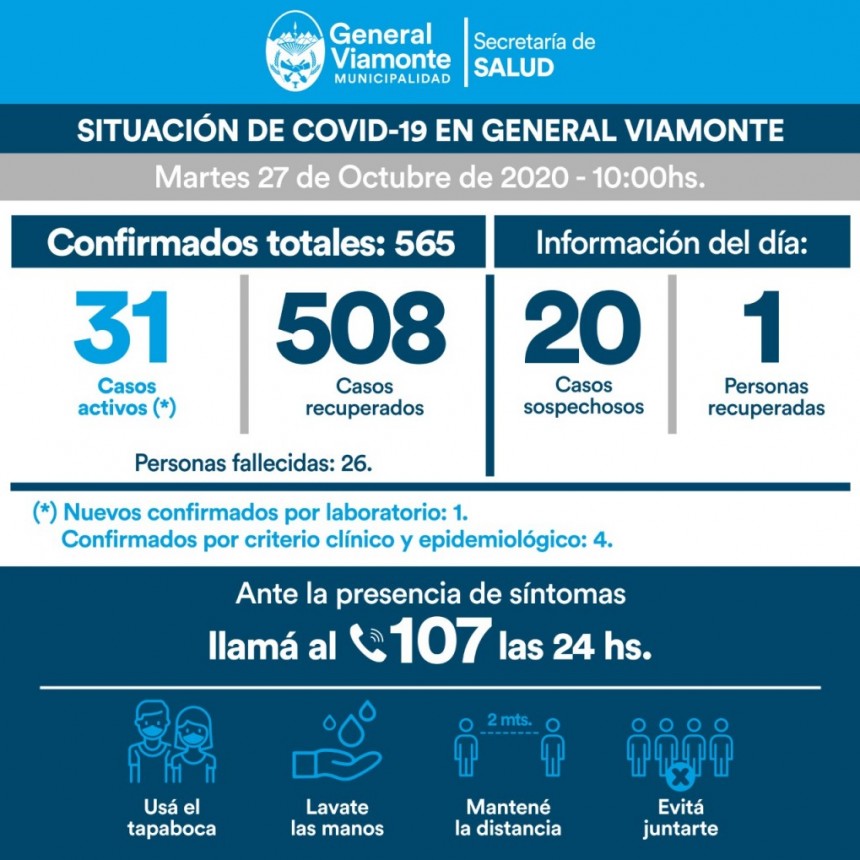 DÍA 223 | INFORME COVID-19