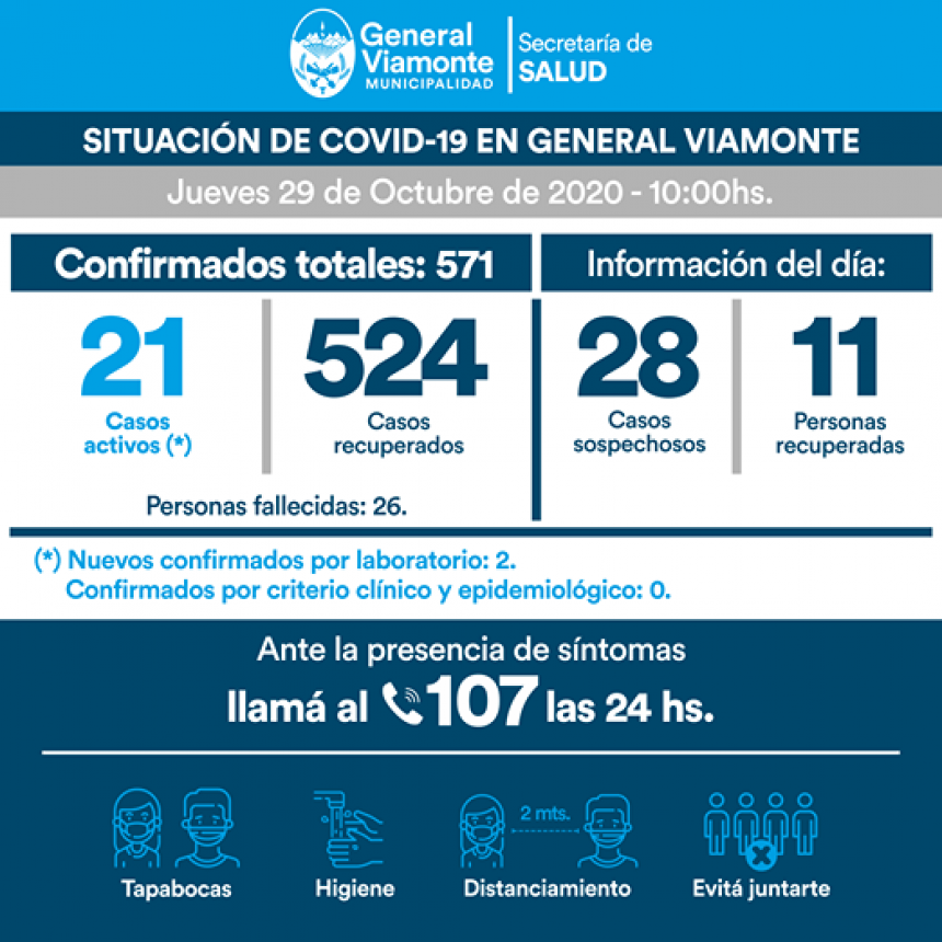 DÍA 225 | INFORME COVID-19