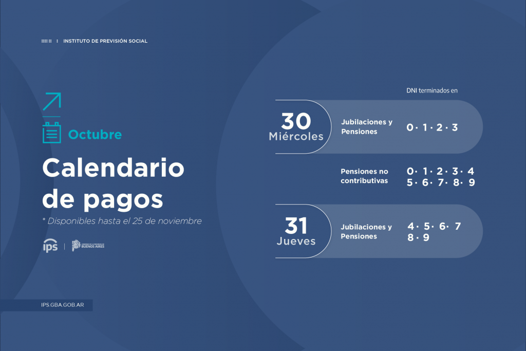  IPS: Paga haberes de Octubre. Calendario de pagos