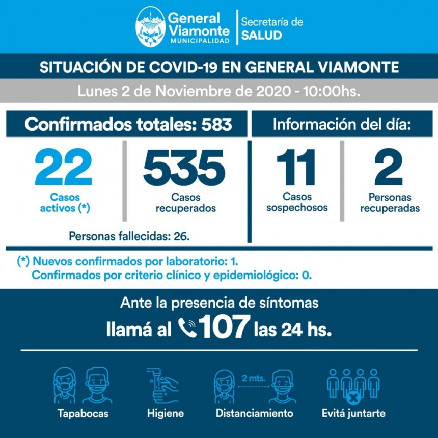 DÍA 229 | INFORME COVID-19😷