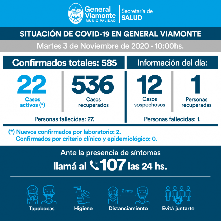 📌DÍA 230 | INFORME COVID-19😷.