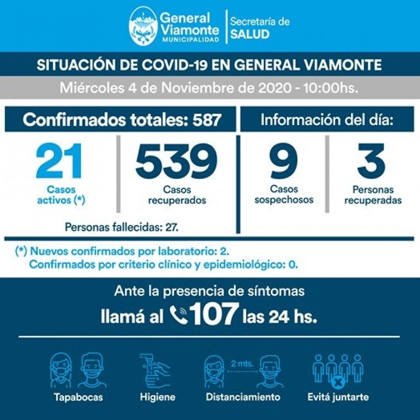 DÍA 231 | INFORME COVID-19😷