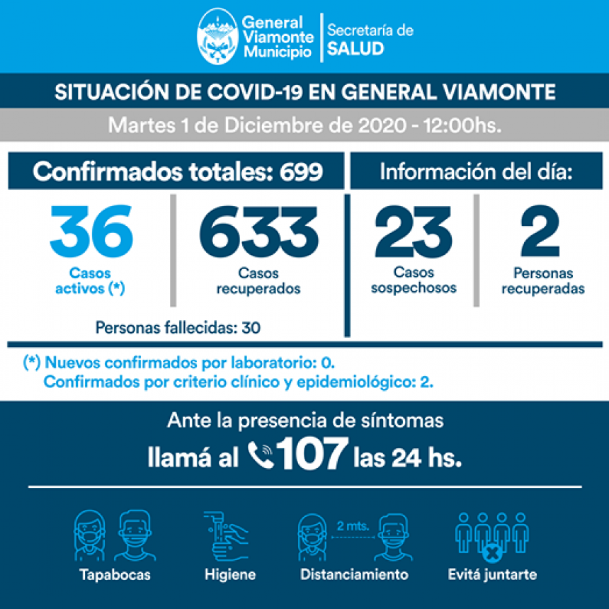 📌DÍA 258 | INFORME COVID-19 😷