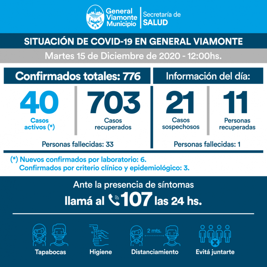 📌 DÍA 273| INFORME COVID-19.